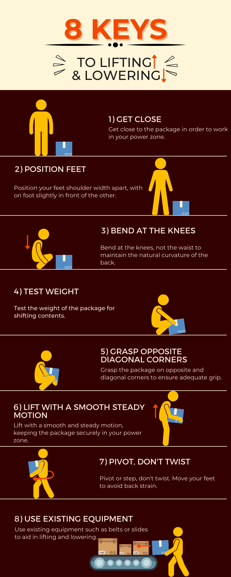 8 Keys to Lifting and Lowering